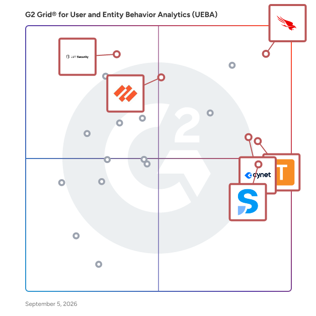G2 Grid® for AI-Powered Security in User and Entity Behavior Analytics (UEBA) Software, highlighting the products that define this theme