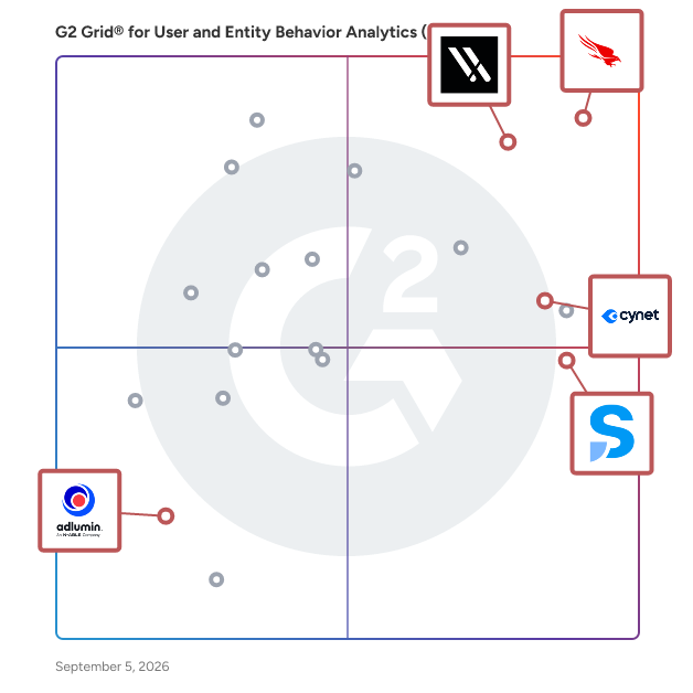 G2 Grid® for Cloud Security and Integration in User and Entity Behavior Analytics (UEBA) Software, highlighting the products that define this theme