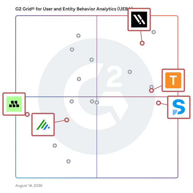 G2 Grid® for Insider Threat Management in User and Entity Behavior Analytics (UEBA) Software, highlighting the products that define this theme