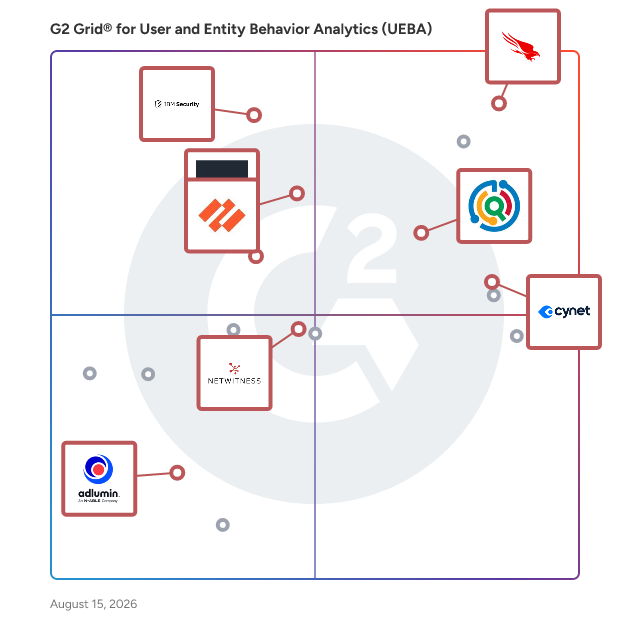 G2 Grid® for Security Information and Event Management (SIEM) in User and Entity Behavior Analytics (UEBA) Software, highlighting the products that define this theme