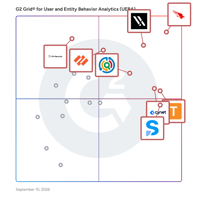 G2 Grid® for User and Entity Behavior Analytics (UEBA) Software plotting products by satisfaction and market presence