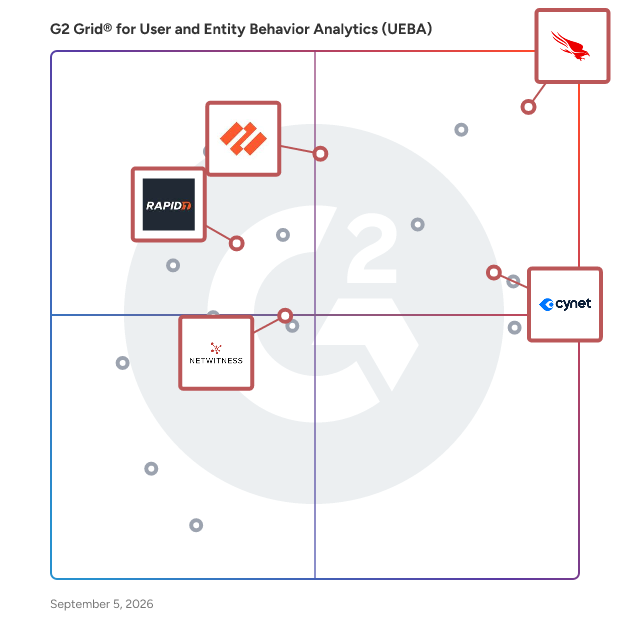 G2 Grid® for Extended Detection and Response (XDR) in User and Entity Behavior Analytics (UEBA) Software, highlighting the products that define this theme