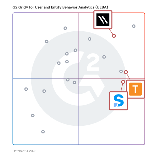 G2 Grid® for Data Protection and Compliance in User and Entity Behavior Analytics (UEBA) Software, highlighting the products that define this theme