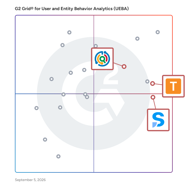 G2 Grid® for User Behavior Analytics (UBA) in User and Entity Behavior Analytics (UEBA) Software, highlighting the products that define this theme