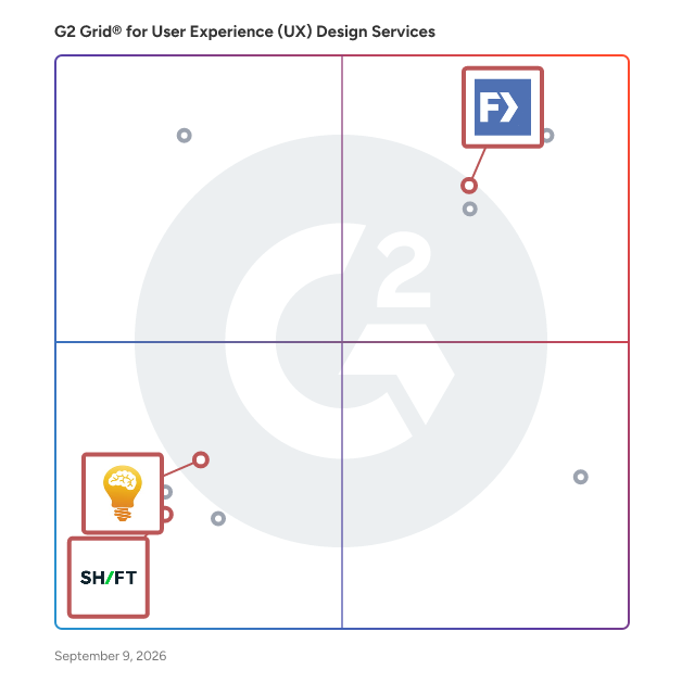 G2 Grid® for Branding and Marketing in User Experience (UX) Design Services Providers, highlighting the products that define this theme