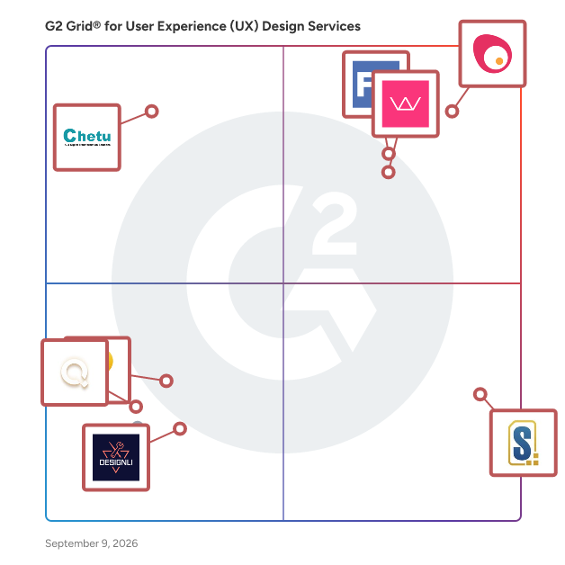 G2 Grid® for User Experience (UX) Design Services Providers plotting products by satisfaction and market presence