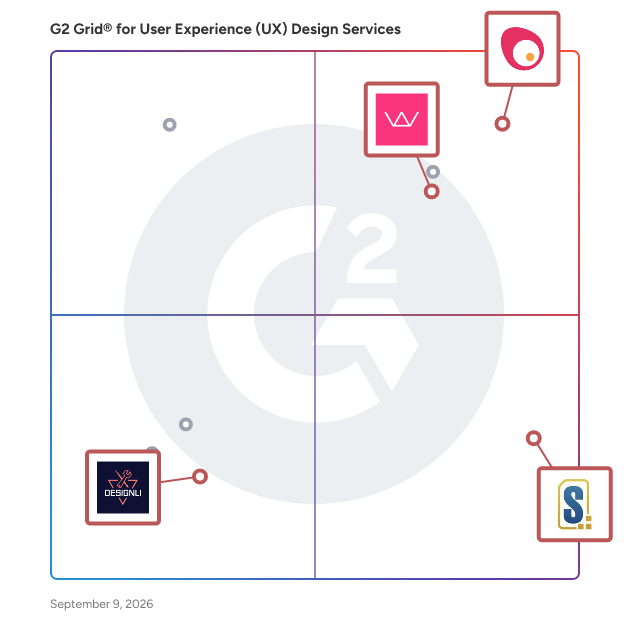 G2 Grid® for Cross-Platform Development in User Experience (UX) Design Services Providers, highlighting the products that define this theme