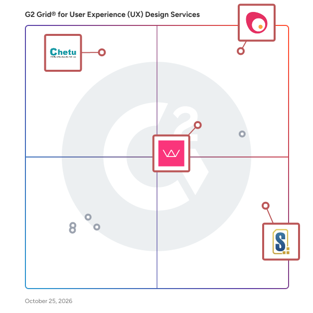 G2 Grid® for Mobile App Development in User Experience (UX) Design Services Providers, highlighting the products that define this theme