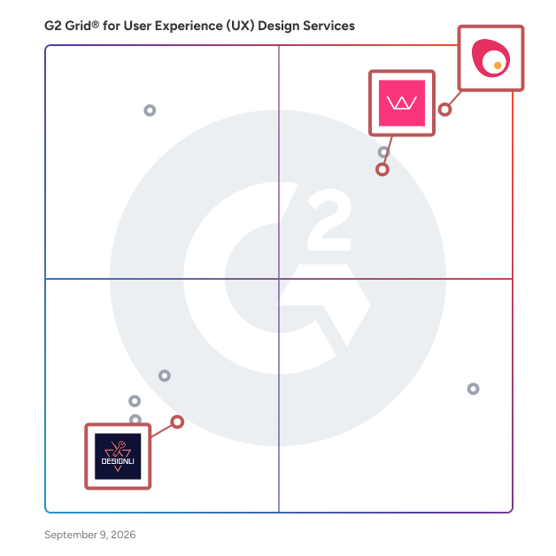G2 Grid® for Startup Support in User Experience (UX) Design Services Providers, highlighting the products that define this theme