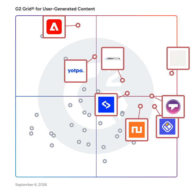 G2 Grid® for User-Generated Content Platforms plotting products by satisfaction and market presence