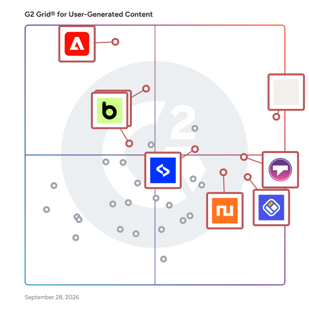 G2 Grid® for User-Generated Content Platforms plotting products by satisfaction and market presence