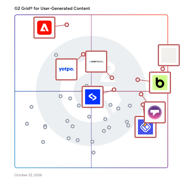 G2 Grid® for User-Generated Content Platforms plotting products by satisfaction and market presence