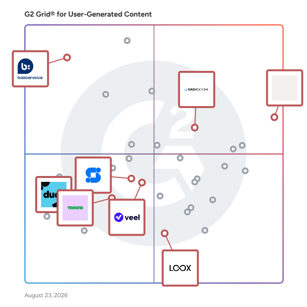G2 Grid® for Influencer Marketing Platforms in User-Generated Content Platforms, highlighting the products that define this theme
