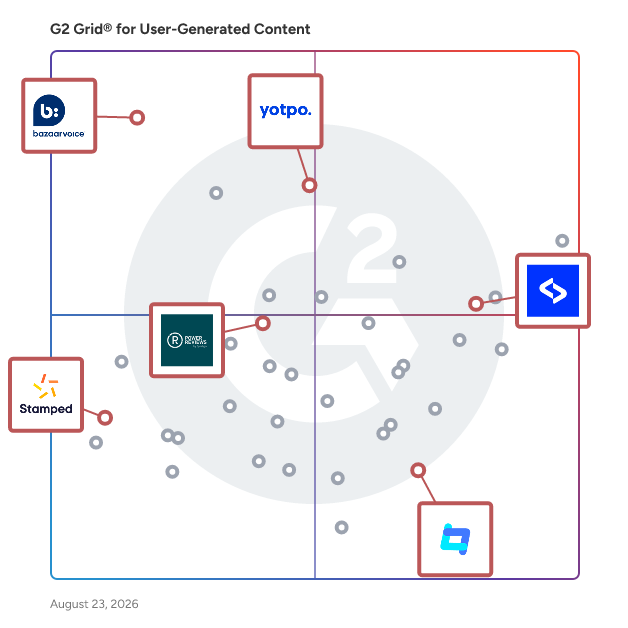 G2 Grid® for Review Management in User-Generated Content Platforms, highlighting the products that define this theme