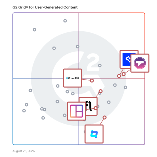 G2 Grid® for UGC Collection & Management in User-Generated Content Platforms, highlighting the products that define this theme