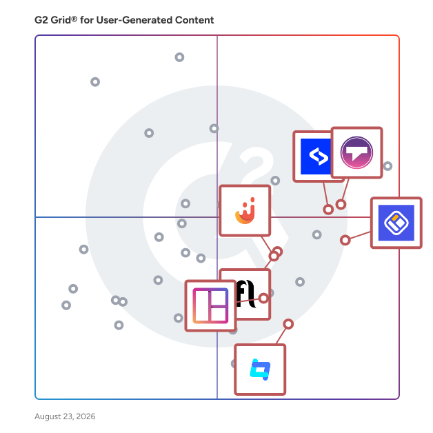G2 Grid® for Social Media Aggregation in User-Generated Content Platforms, highlighting the products that define this theme