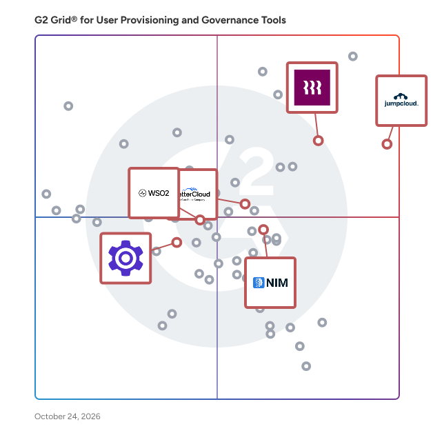 G2 Grid® for Privileged Access Management (PAM) in User Provisioning and Governance Tools, highlighting the products that define this theme