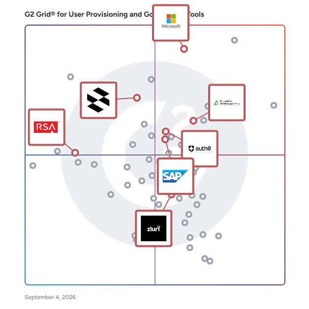G2 Grid® for Identity Governance and Administration (IGA) in User Provisioning and Governance Tools, highlighting the products that define this theme