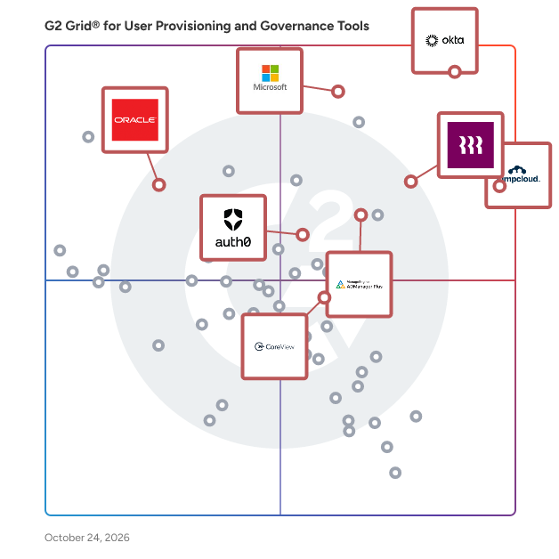 G2 Grid® for Cloud Directory Services in User Provisioning and Governance Tools, highlighting the products that define this theme
