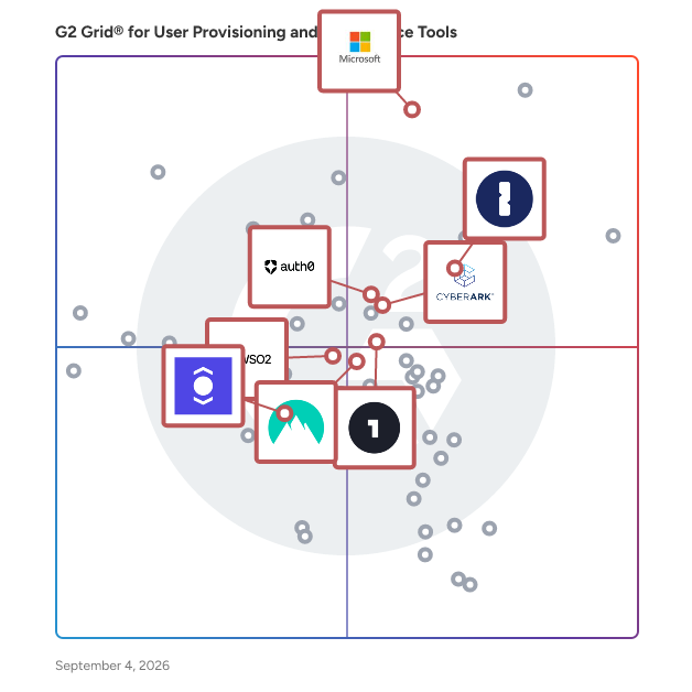 G2 Grid® for Multi-Factor Authentication (MFA) in User Provisioning and Governance Tools, highlighting the products that define this theme