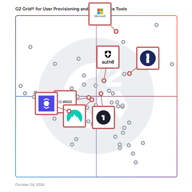 G2 Grid® for Multi-Factor Authentication (MFA) in User Provisioning and Governance Tools, highlighting the products that define this theme