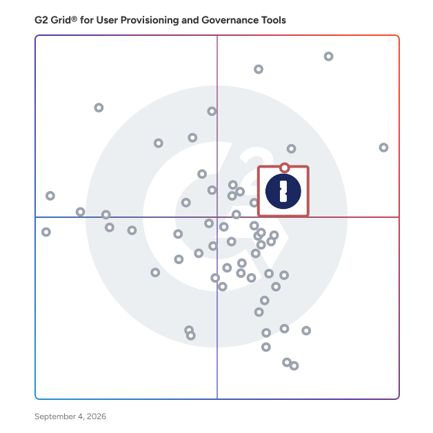 G2 Grid® for Password Managers in User Provisioning and Governance Tools, highlighting the products that define this theme
