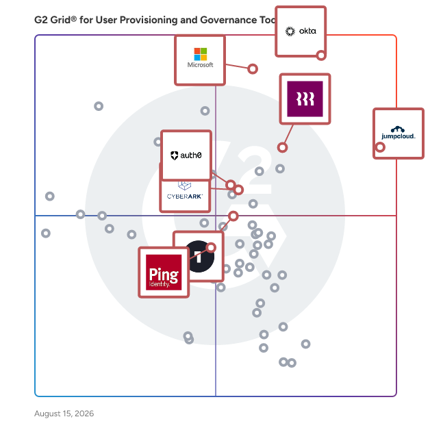 G2 Grid® for Single Sign-On (SSO) in User Provisioning and Governance Tools, highlighting the products that define this theme