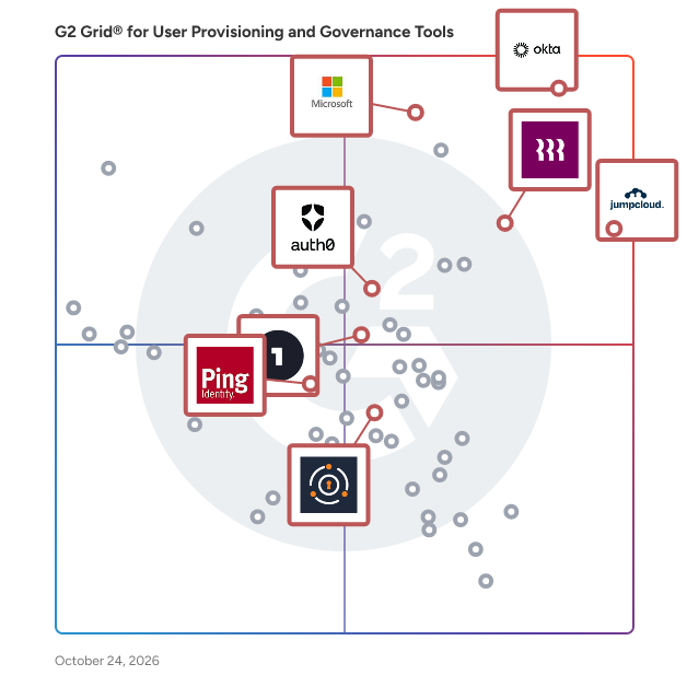G2 Grid® for Single Sign-On (SSO) in User Provisioning and Governance Tools, highlighting the products that define this theme
