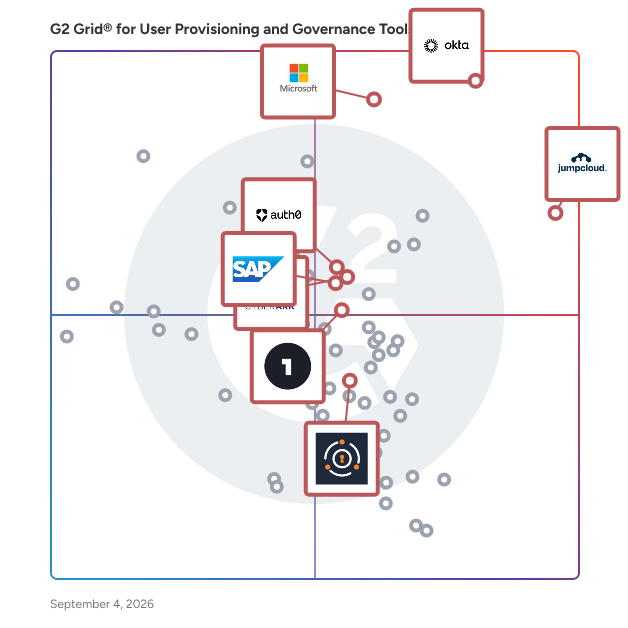 G2 Grid® for Identity and Access Management (IAM) in User Provisioning and Governance Tools, highlighting the products that define this theme