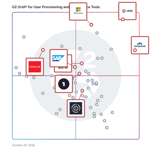 G2 Grid® for Identity and Access Management (IAM) in User Provisioning and Governance Tools, highlighting the products that define this theme