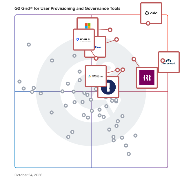 G2 Grid® for User Provisioning and Governance Tools plotting products by satisfaction and market presence