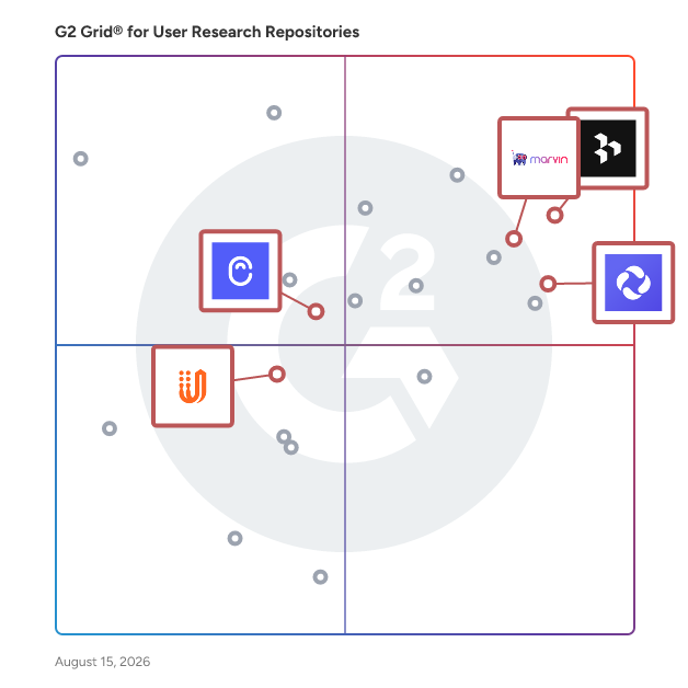 G2 Grid® for Feedback Management Solutions in User Research Repositories, highlighting the products that define this theme