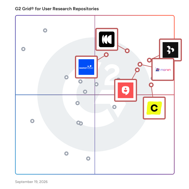 G2 Grid® for Real-Time Customer Intelligence in User Research Repositories, highlighting the products that define this theme
