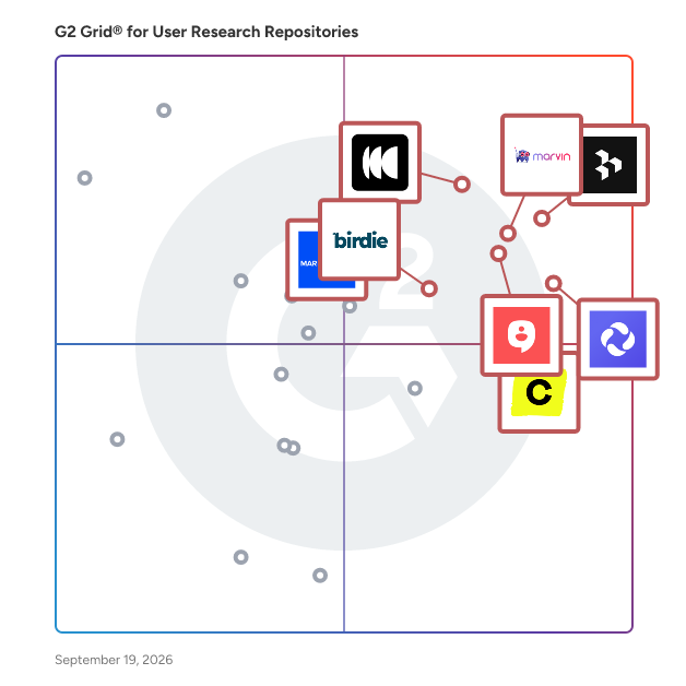 G2 Grid® for User Research Repositories plotting products by satisfaction and market presence