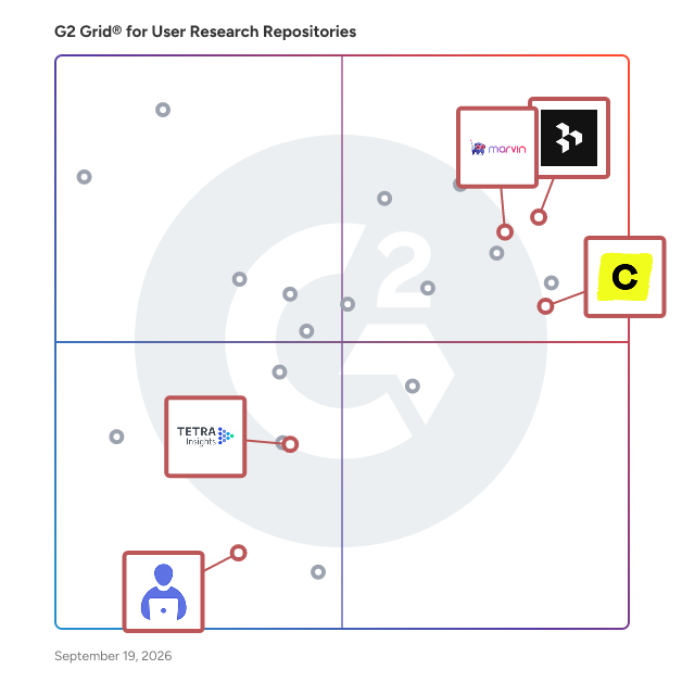 G2 Grid® for Centralized Research Repositories in User Research Repositories, highlighting the products that define this theme