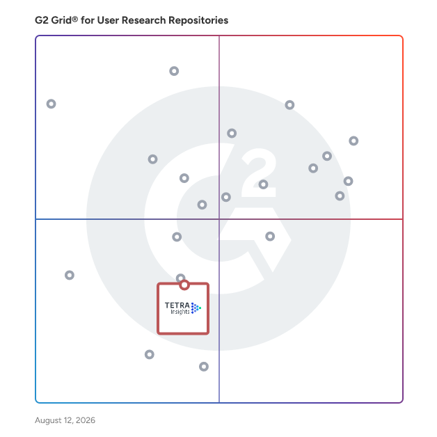 G2 Grid® for Transcription and Analysis Tools in User Research Repositories, highlighting the products that define this theme