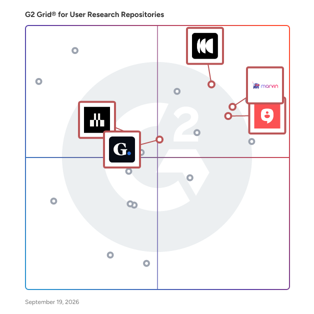 G2 Grid® for Integrated Research Platforms in User Research Repositories, highlighting the products that define this theme