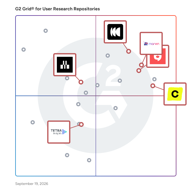 G2 Grid® for User Experience Testing in User Research Repositories, highlighting the products that define this theme