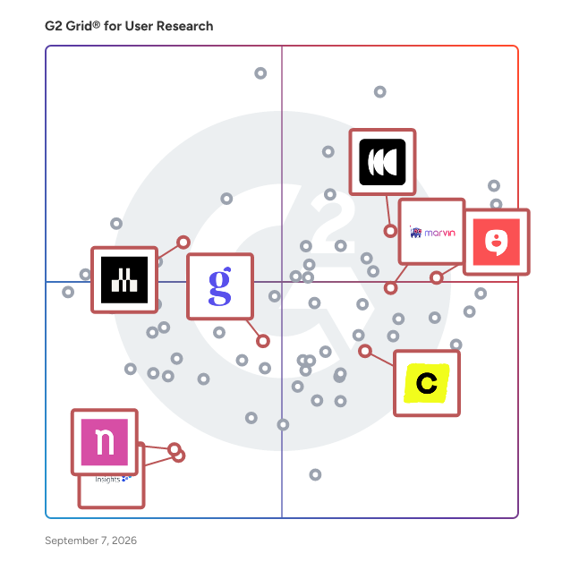 G2 Grid® for Insight Repositories in User Research Tools, highlighting the products that define this theme