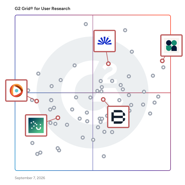 G2 Grid® for Crowdsourced Testing in User Research Tools, highlighting the products that define this theme