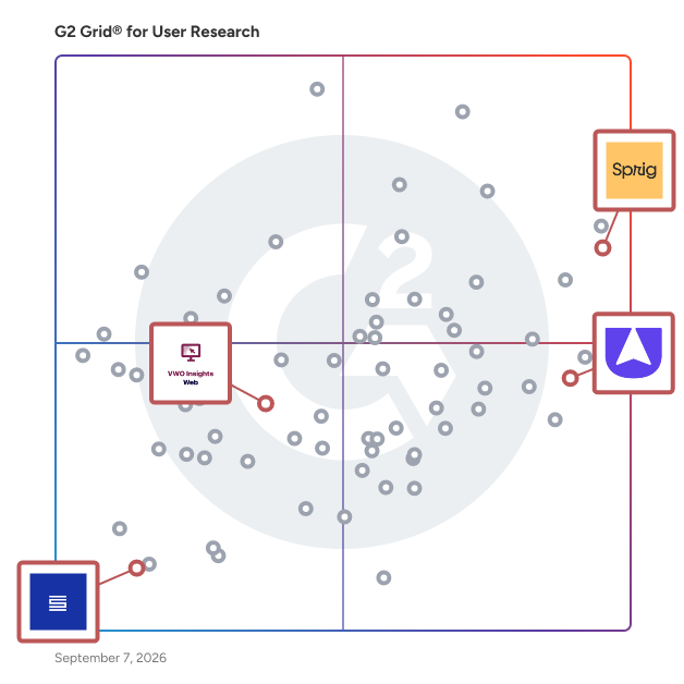 G2 Grid® for Session Recording in User Research Tools, highlighting the products that define this theme