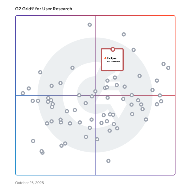 G2 Grid® for User Research Tools plotting products by satisfaction and market presence