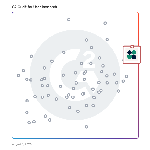 G2 Grid® for User Research Tools plotting products by satisfaction and market presence