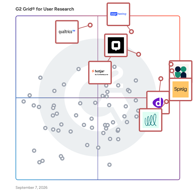 G2 Grid® for User Research Tools plotting products by satisfaction and market presence
