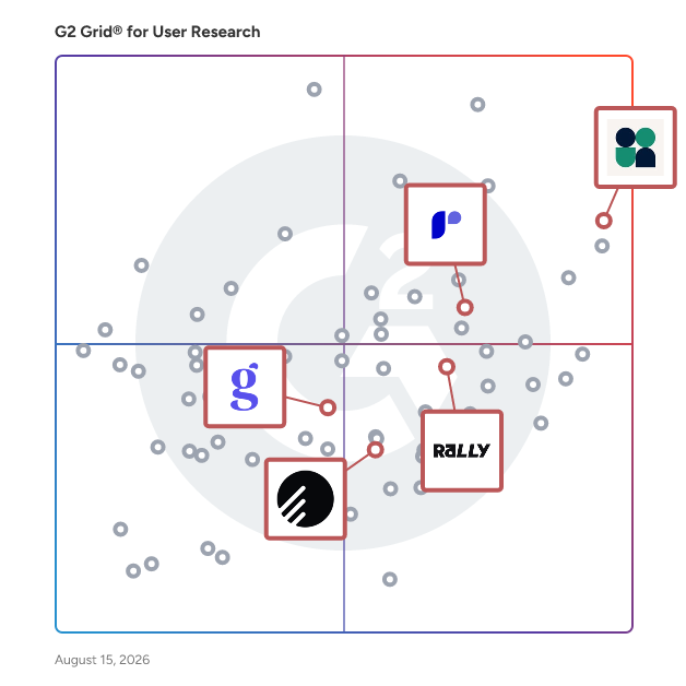G2 Grid® for Participant Recruitment in User Research Tools, highlighting the products that define this theme
