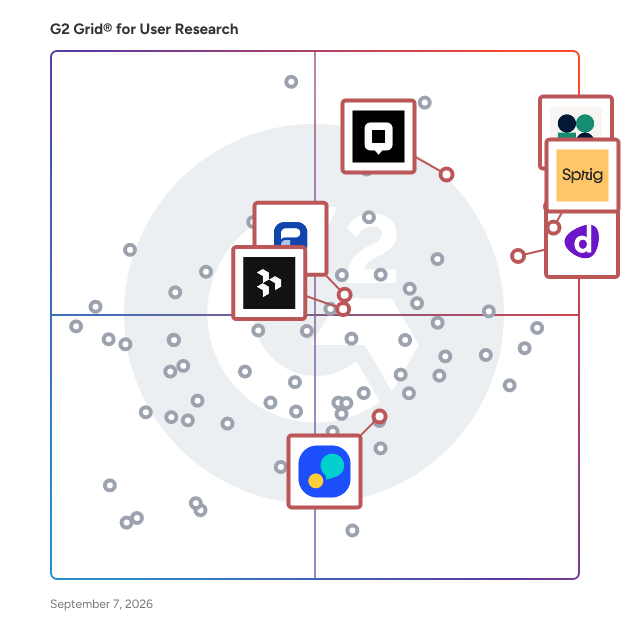 G2 Grid® for AI-Driven Insights in User Research Tools, highlighting the products that define this theme