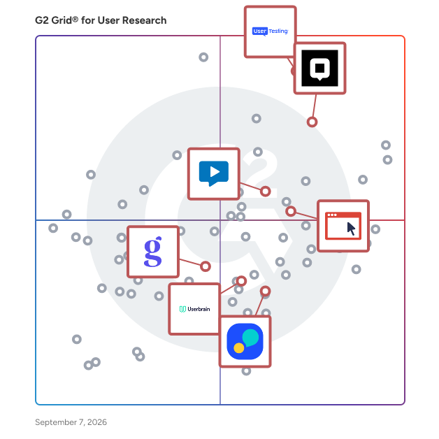 G2 Grid® for Usability Testing in User Research Tools, highlighting the products that define this theme