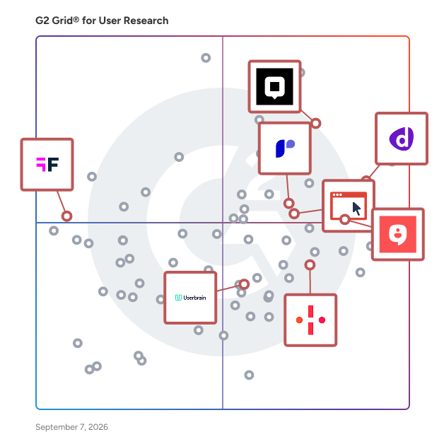 G2 Grid® for Video Feedback in User Research Tools, highlighting the products that define this theme