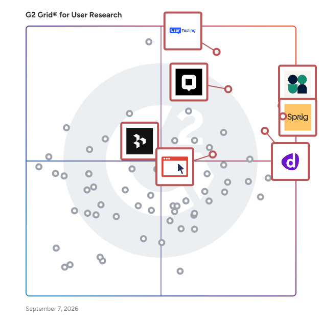 G2 Grid® for Product Experience Insights in User Research Tools, highlighting the products that define this theme