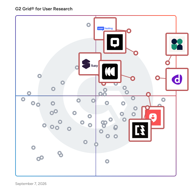 G2 Grid® for Consumer Insights in User Research Tools, highlighting the products that define this theme